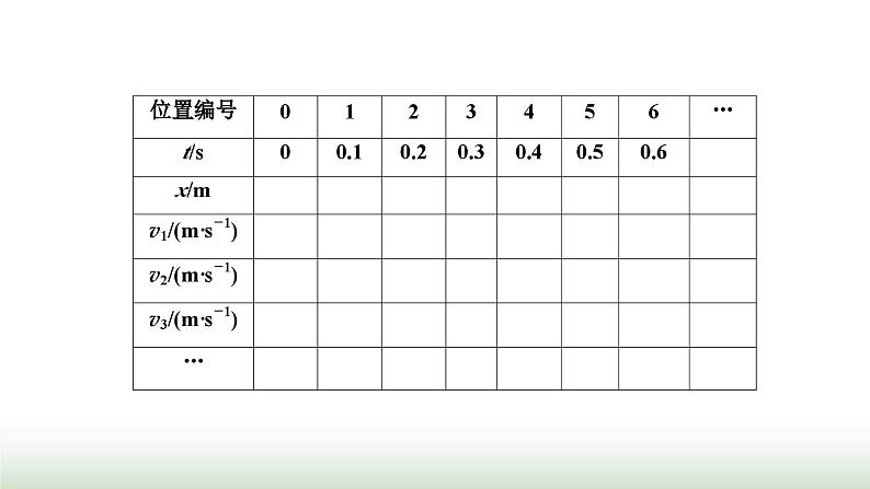 人教版高中物理必修第一册第二章匀变速直线运动的研究第一节实验:探究小车速度随时间变化的规律课件第5页