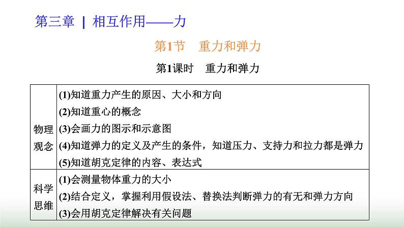人教版高中物理必修第一册第三章相互作用力第一节第一课时重力和弹力课件第1页