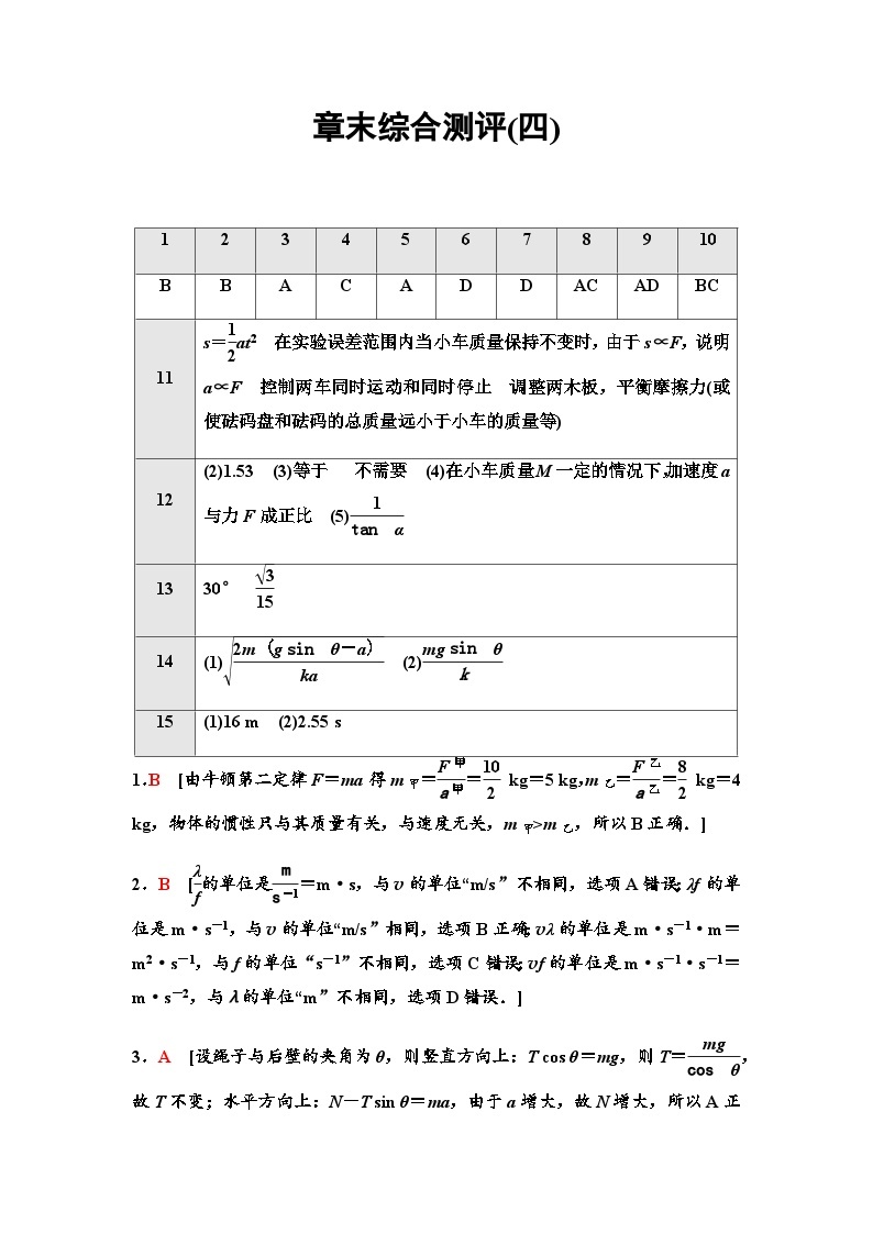 粤教版高中物理必修第一册章末综合测试4牛顿运动定律含答案01