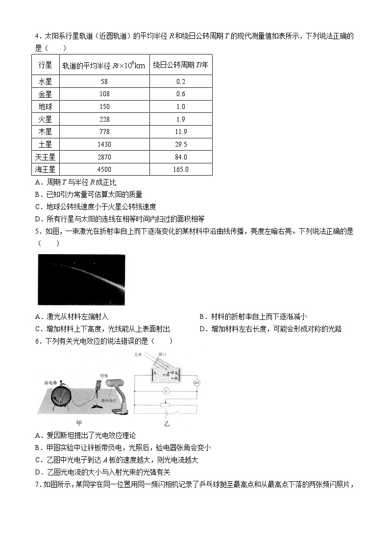 2024届浙江省杭州市高三下学期教学质量检测(二模)物理试题第2页