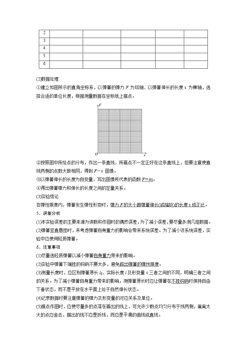 2024年高中物理新教材同步学案 必修第一册第3章 1 第2课时 实验:探究弹簧弹力与形变量的关系 胡克定律(含解析)第2页