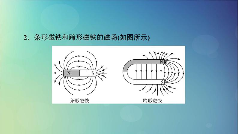 2025高考物理一轮总复习第11章磁场第27讲磁场的描述与磁吃电流的作用课件第7页