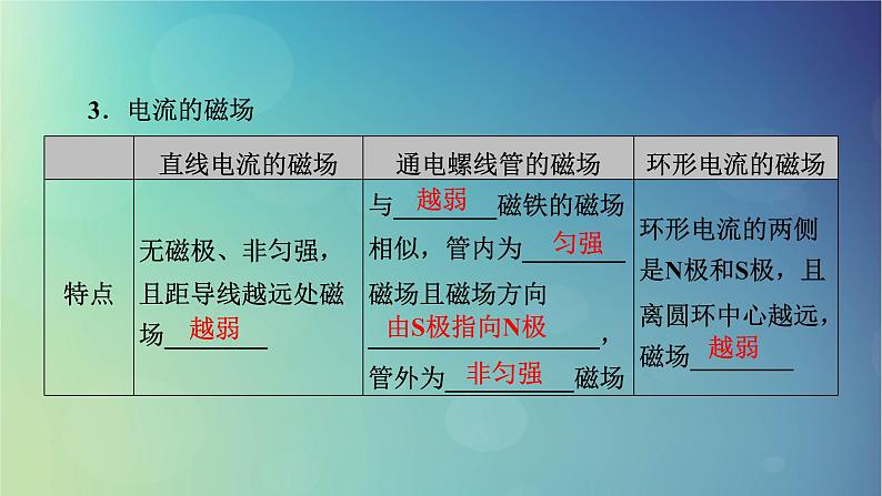2025高考物理一轮总复习第11章磁场第27讲磁场的描述与磁吃电流的作用课件第8页