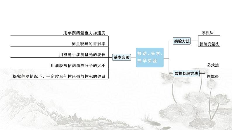 2024届高考物理二轮复习第17讲振动与波、光学和热学的实验课件02