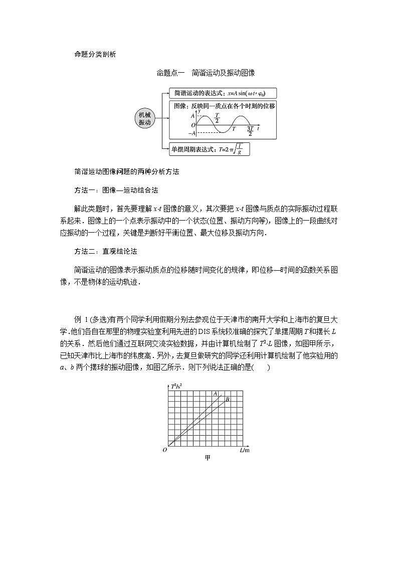 2024届高考物理二轮复习第12讲机械振动和机械波 光与电磁波学案02
