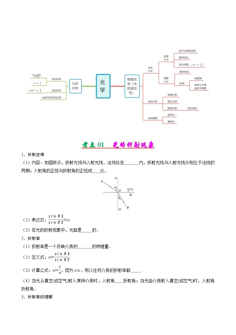 【期中复习】2023-2024学年人教版高二物理下册专题训练-专题02  光学.zip02