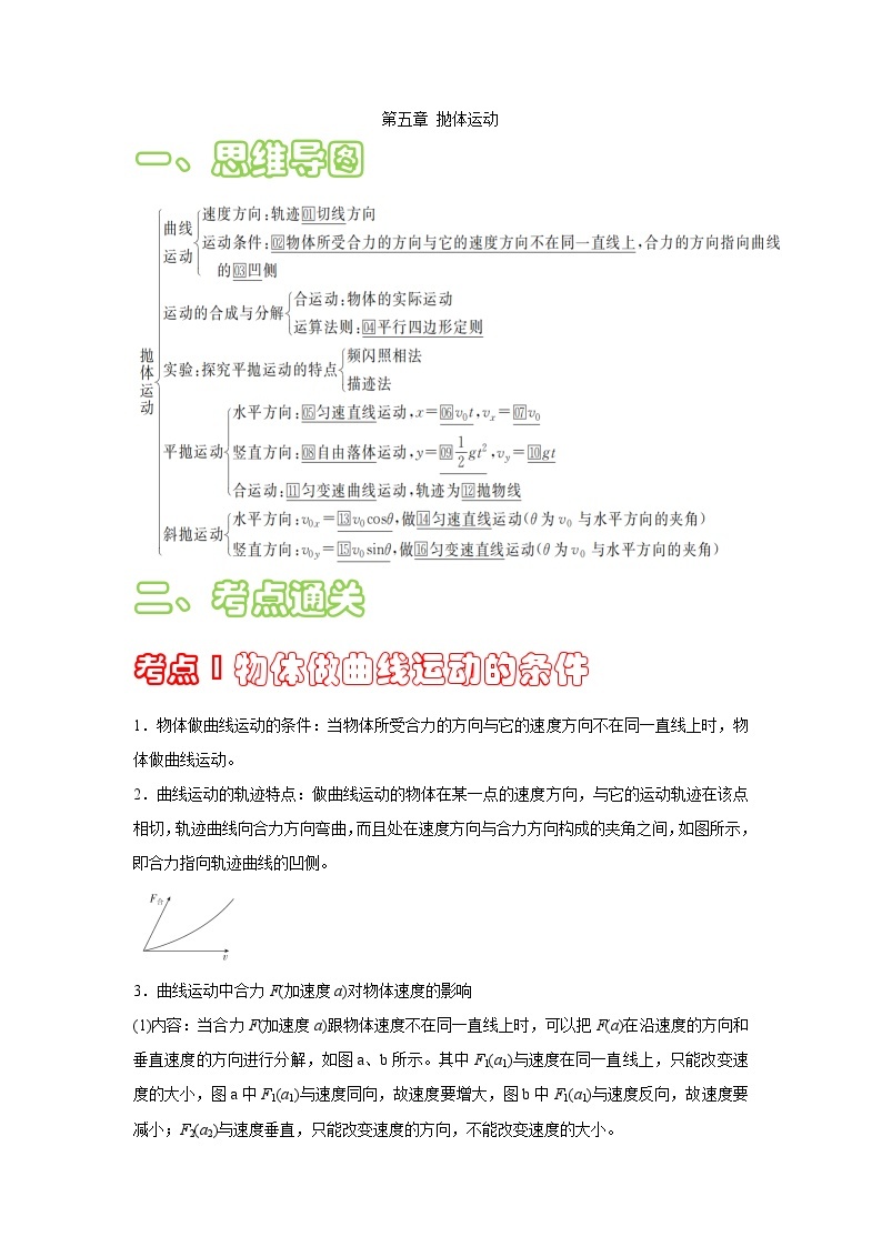 【期中复习】人教版2019必修第二册2023-2024学年高一下册物理  第五章 抛体运动知识清单01