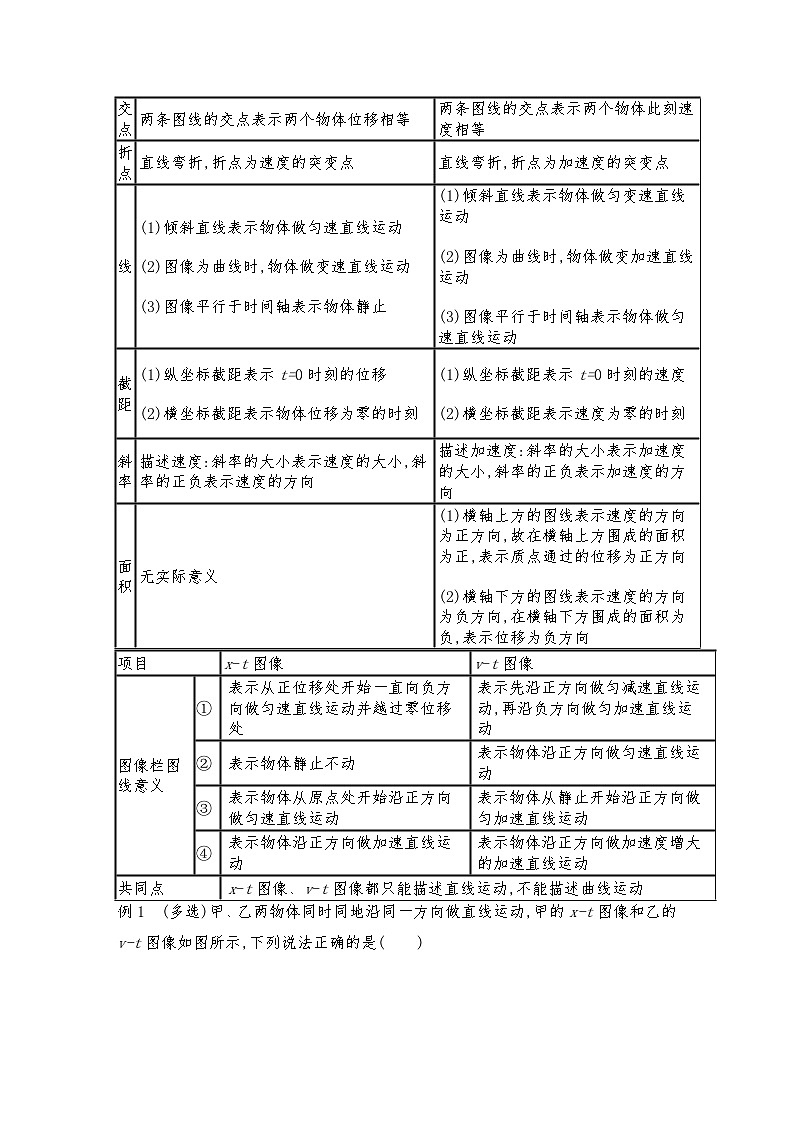 人教版(2019)高中物理必修一专题强化 v-t图像的综合应用 追及和相遇问题(教师版+学生版)02