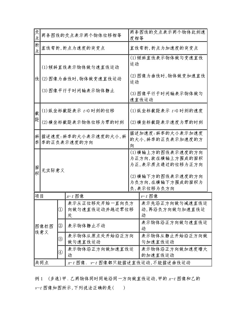 人教版(2019)高中物理必修一专题强化 v-t图像的综合应用 追及和相遇问题(教师版+学生版)02