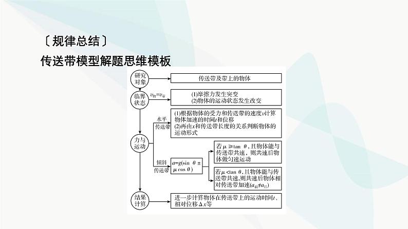 2024版高考物理二轮复习专题1力与运动微专题1传送带模型滑块_木板模型课件第7页