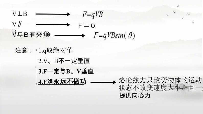 1.2 磁场对运动电荷的作用力2 课件-2023-2024学年高二下学期物理人教版(2019)选择性必修第二册04