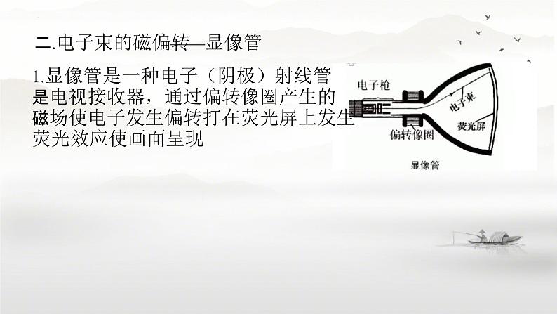 1.2 磁场对运动电荷的作用力2 课件-2023-2024学年高二下学期物理人教版(2019)选择性必修第二册06