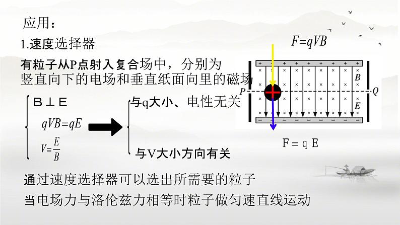 1.2 磁场对运动电荷的作用力2 课件-2023-2024学年高二下学期物理人教版(2019)选择性必修第二册07