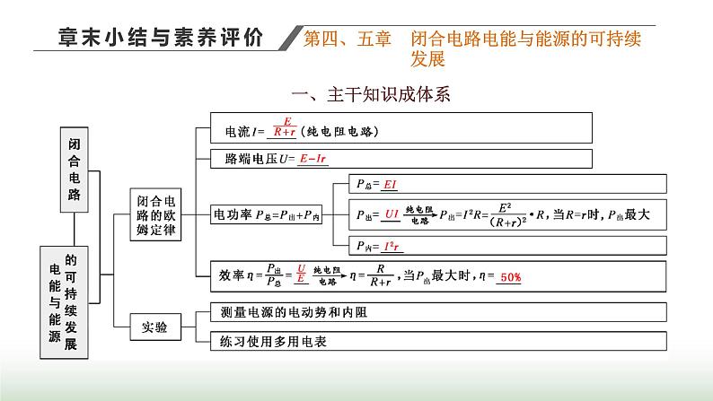 粤教版高中物理必修第三册第五章电能与能源的可持续发展章末小结与素养评价课件第1页