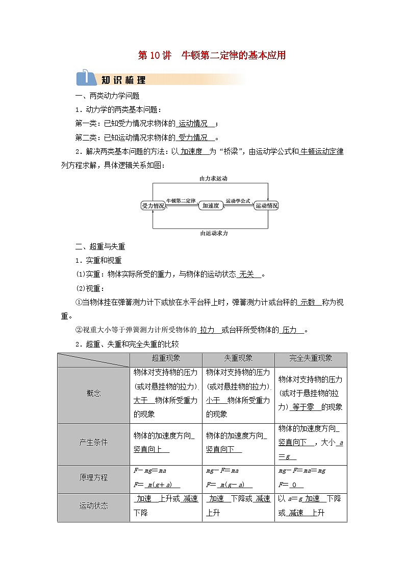 2025版高考物理一轮总复习知识梳理&易错辨析教案第3章运动和力的关系第10讲牛顿第二定律的基本应用01