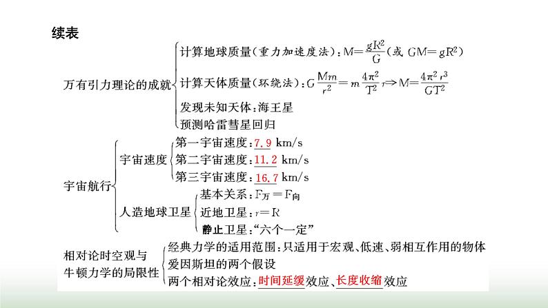 人教版高中物理必修第二册第七章万有引力与宇宙航行章末小结与素养评价课件02