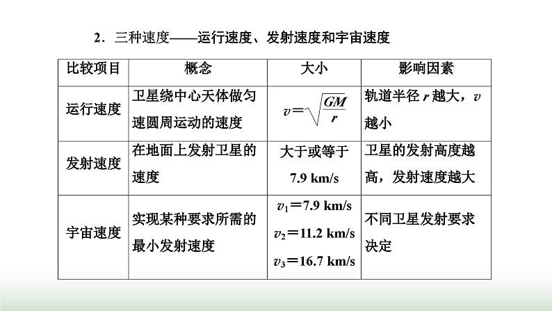 人教版高中物理必修第二册第七章万有引力与宇宙航行章末小结与素养评价课件04