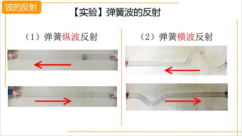 3.3波的反射、折射和衍射+课件-2023-2024学年高二上学期物理人教版(2019)选择性必修第一册第3页