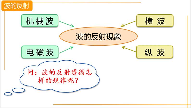 3.3波的反射、折射和衍射+课件-2023-2024学年高二上学期物理人教版(2019)选择性必修第一册第4页