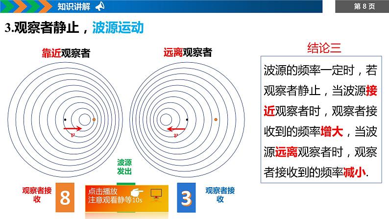 3.5+多普勒效应+课件-2023-2024学年高二上学期物理人教版(2019)选择性必修第一册08