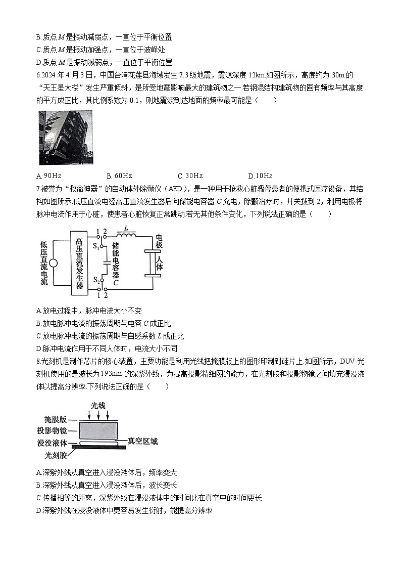 山西省運城市2023-2024學年高二下學期期中物理試題第2頁