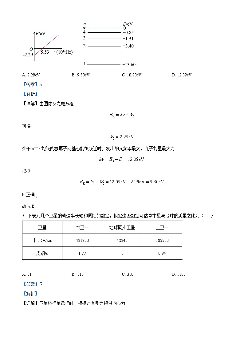 2024届江西省南昌市高三下学期二模考试物理试题(解析版)03
