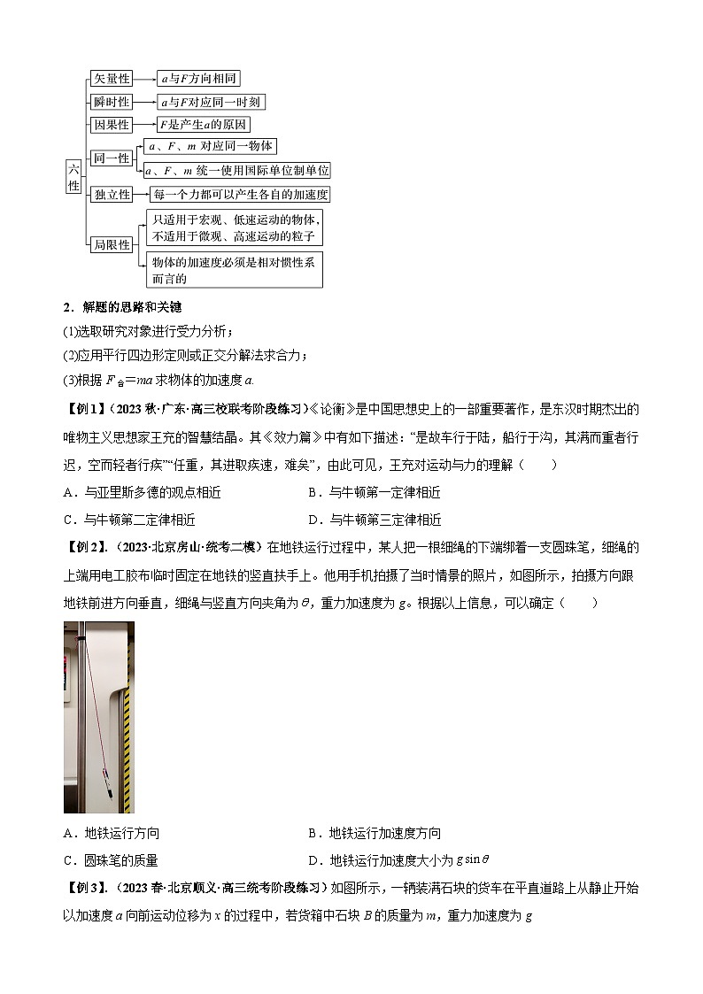 2024屆高考物理一輪復(fù)習(xí)熱點題型歸類訓(xùn)練專題05牛頓運動定律的基本應(yīng)用(原卷版+解析)第3頁