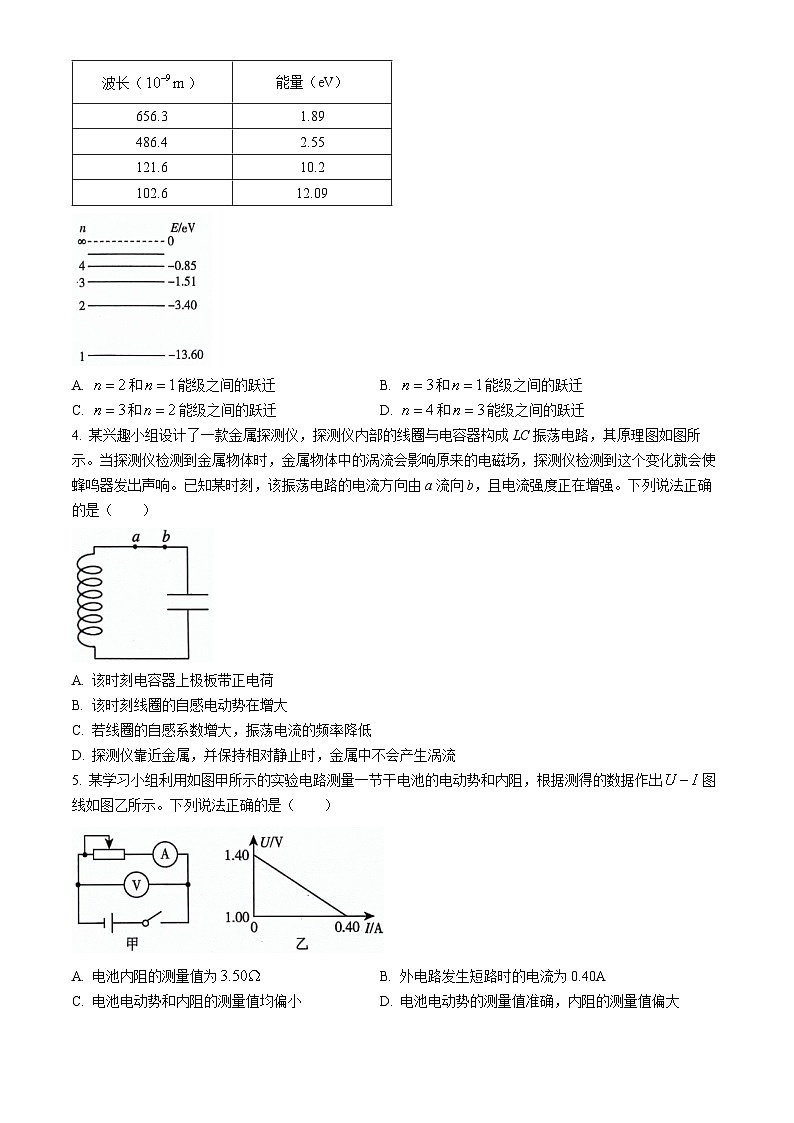 2024届山东省济宁市高三下学期二模物理试题第2页