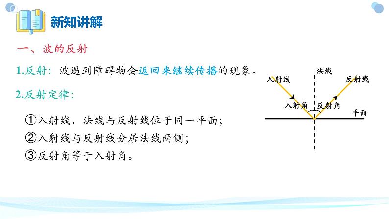 3.3+波的反射、折射和衍射.+课件-2023-2024学年高二上学期物理人教版(2019)选择性必修第一册第4页