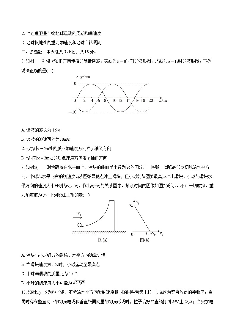 2024年东北三省四市联考暨辽宁省沈阳市高考物理二模试卷(含详细答案解析)03