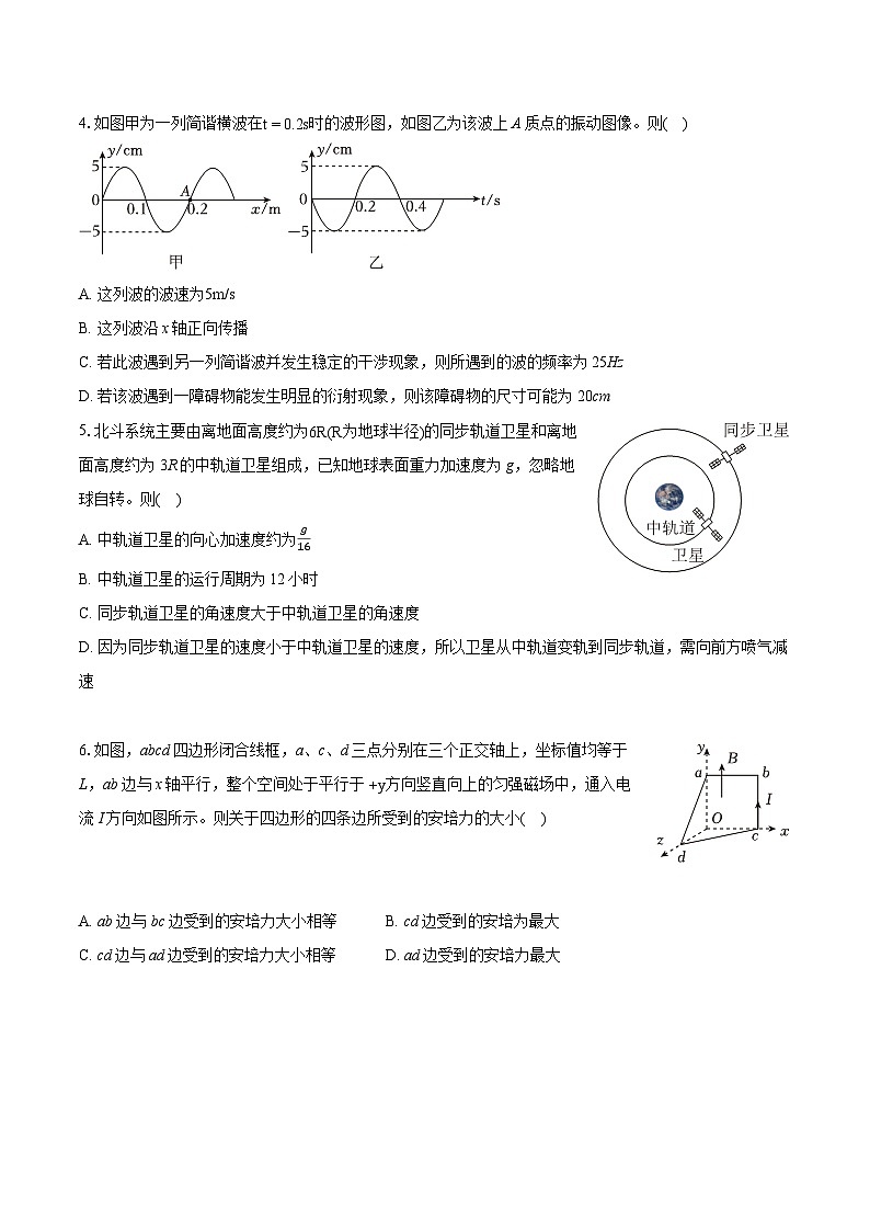 2024年重庆市主城区高考物理一调试卷(含详细答案解析)第2页