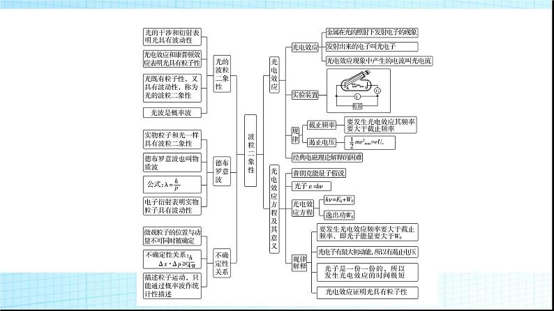 粤教版高中物理选择性必修第三册第4章章末综合提升课件第3页