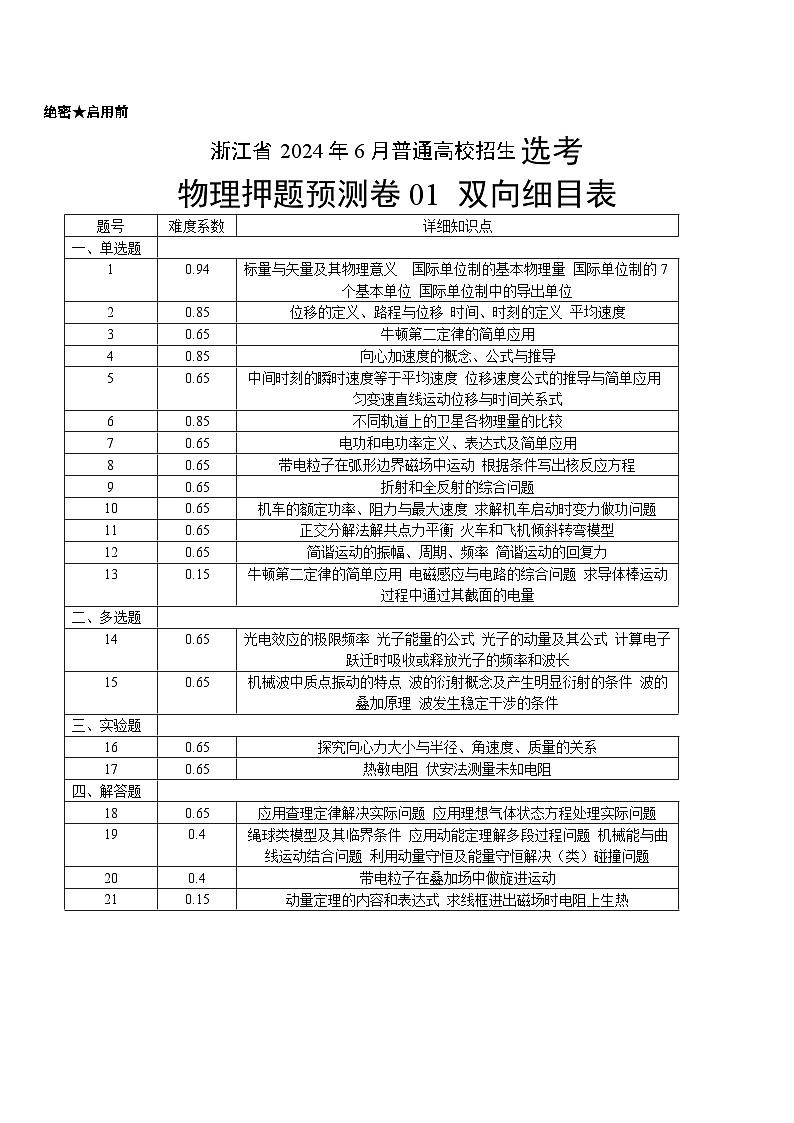 2024年高考押题预测卷—物理(浙江卷)(双向细目表)第1页