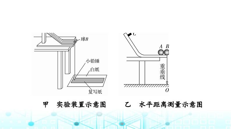 鲁科版高中物理选择性必修第一册第1章第3节科学验证:动量守恒定律课件第6页
