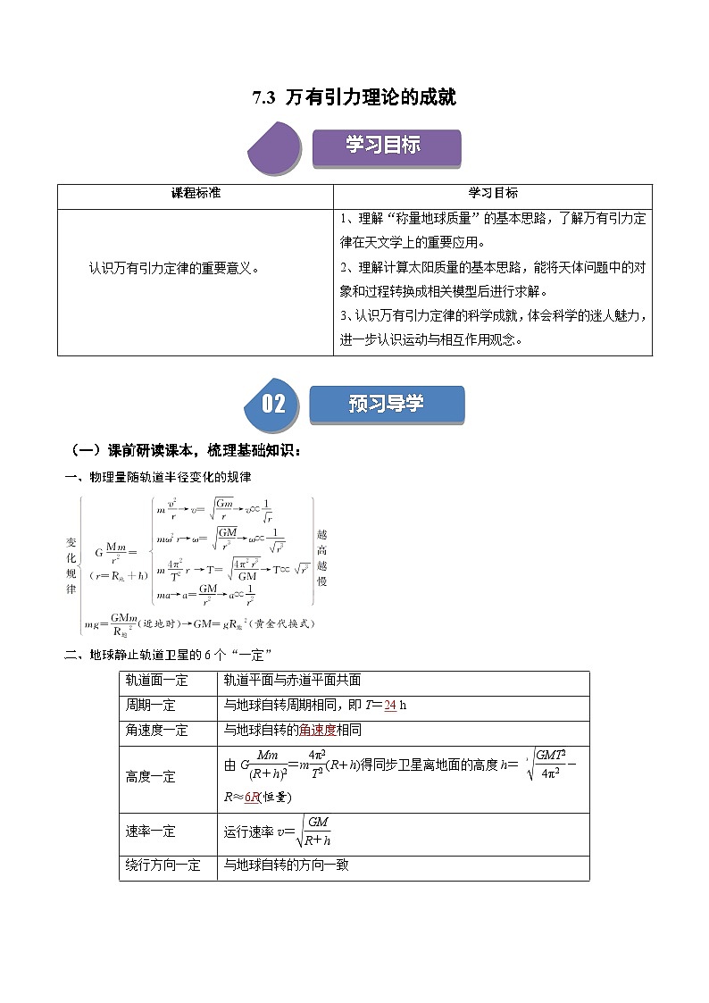 人教版高中物理(必修二)同步讲义+练习7.3 万有引力理论的成就 (含解析)01
