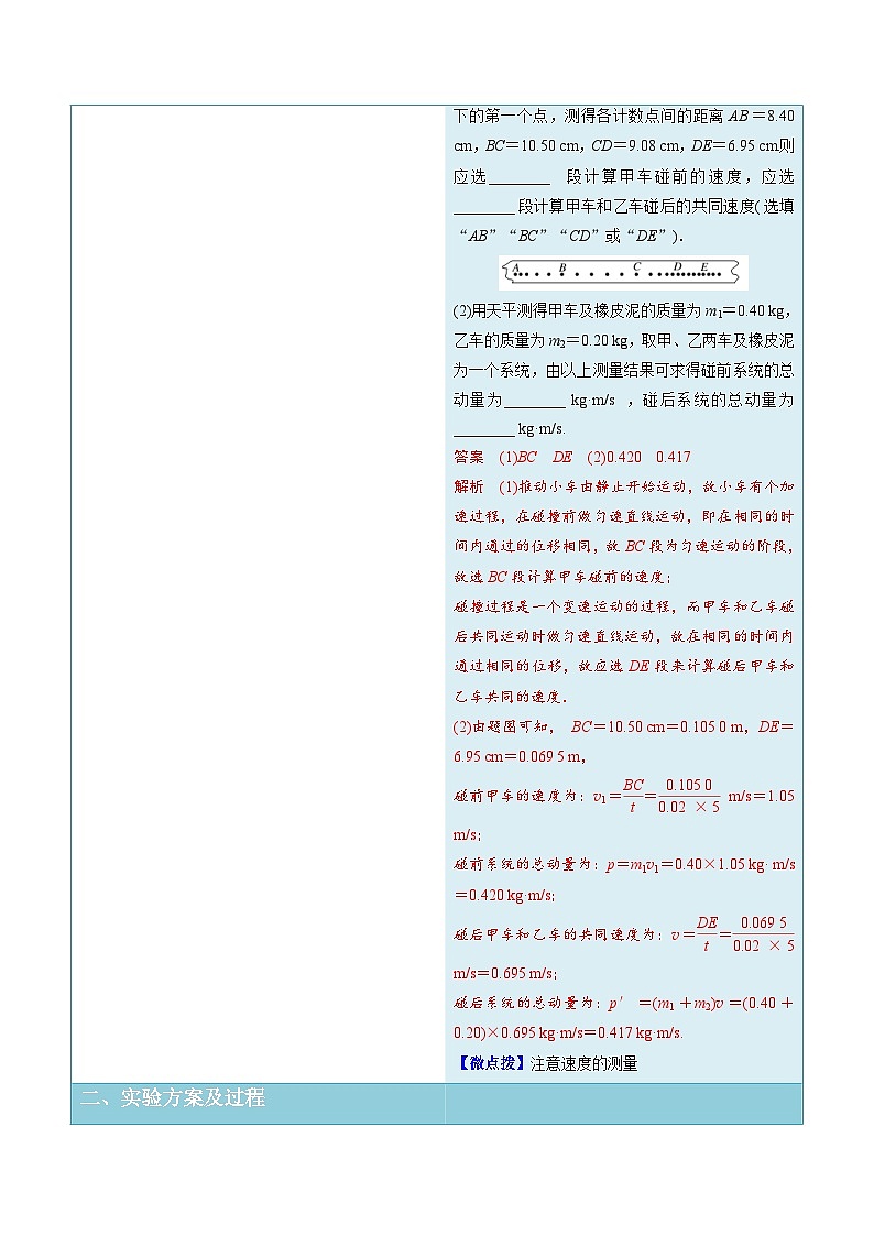 人教版高中物理(选择性必修一)同步讲义+练习1.4 实验:验证动量守恒定律(含解析)第2页