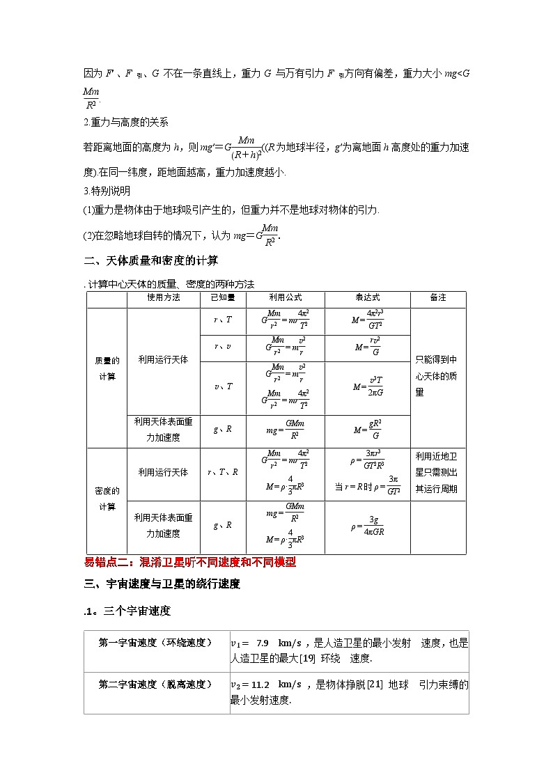 【专项复习】高考物理 易错点05 万有引力与航天.zip02