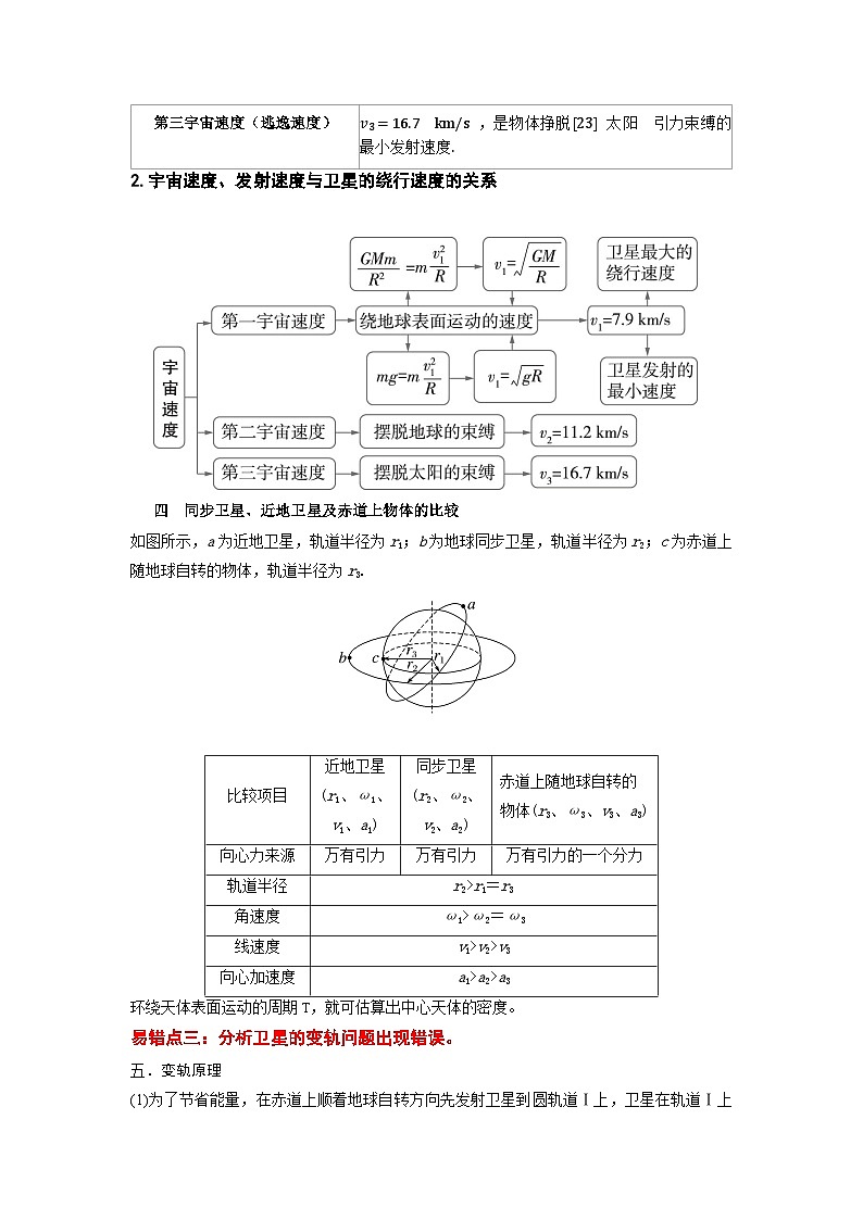 【专项复习】高考物理 易错点05 万有引力与航天.zip03