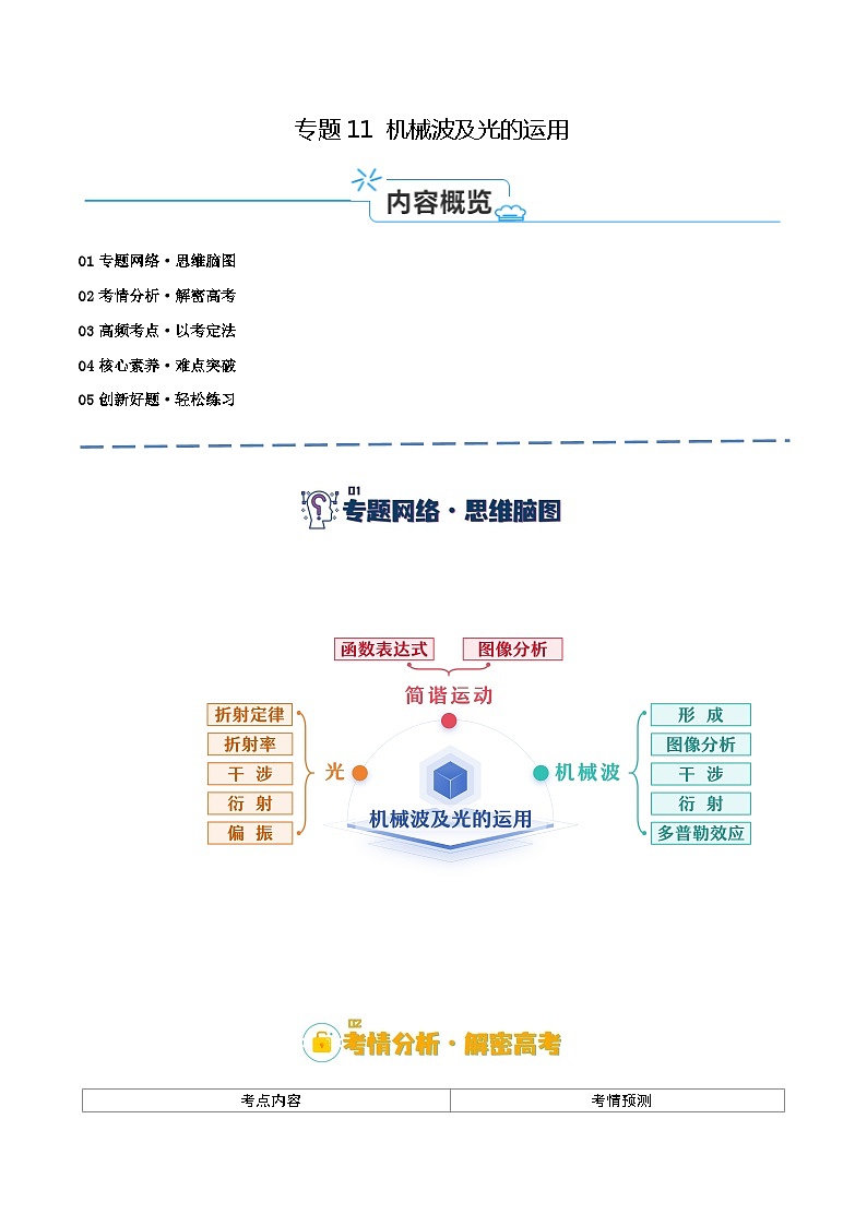 【二轮复习】高考物理专题11 机械波及光的运用(讲义)(解析版)第1页