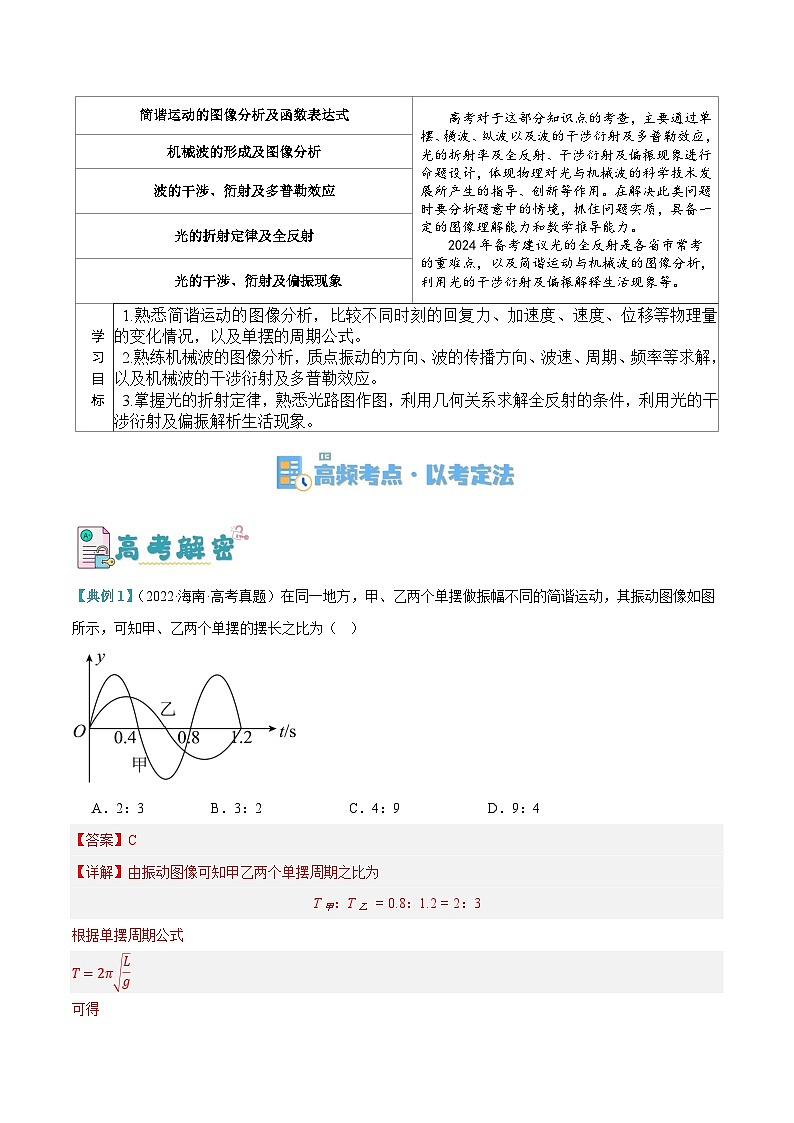 【二轮复习】高考物理专题11 机械波及光的运用(讲义)(解析版)第2页