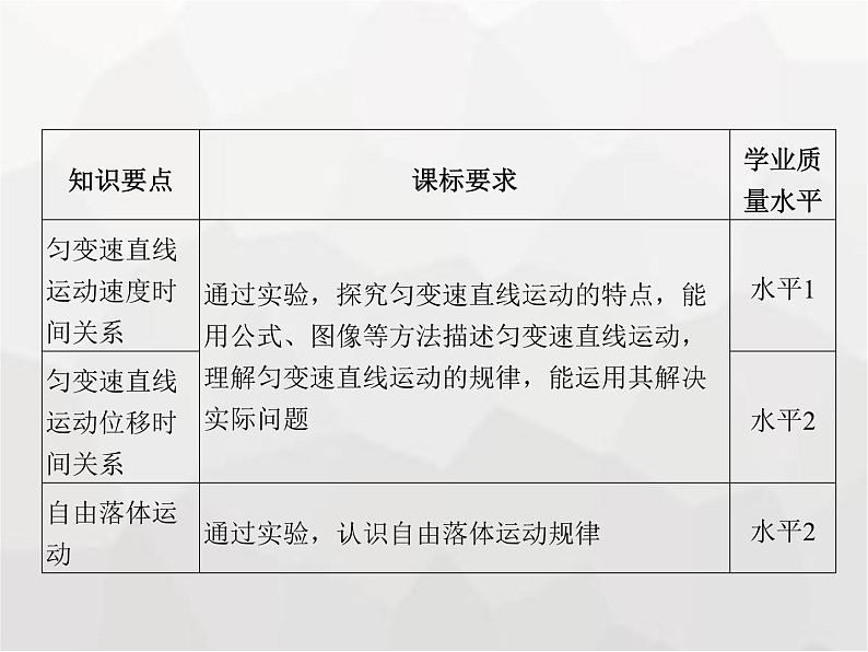 高中物理学考复习课时2匀变速直线运动规律及其应用(含自由落体)课件第2页