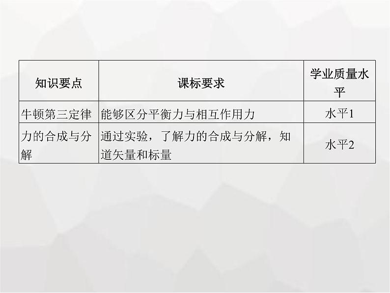 高中物理学考复习课时4牛顿第三定律、力的合成与分解课件第2页