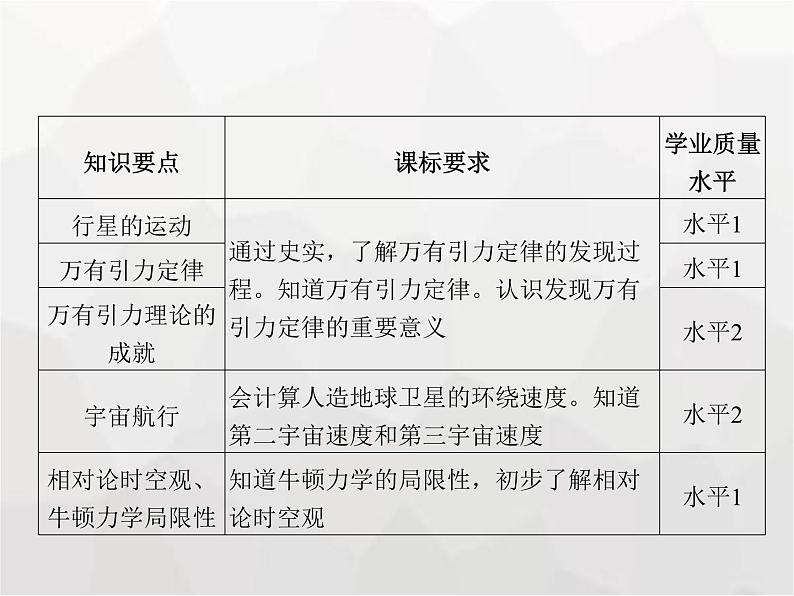 高中物理学考复习课时10万有引力与宇宙航行课件第2页