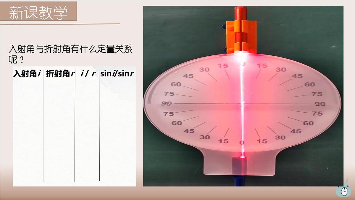 4.1光的折射+课件-2023-2024学年高二上学期物理人教版(2019)选择性必修第一册第8页