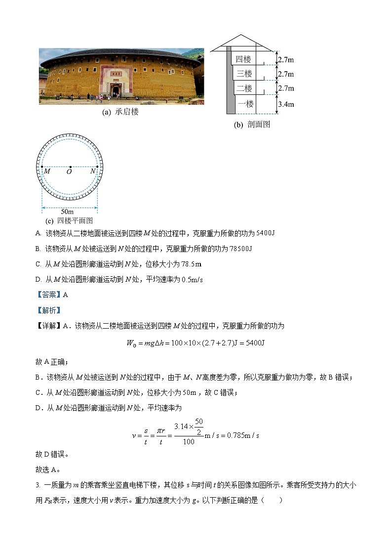 海南省国兴中学2023-2024学年高二下学期期中考试物理试题(B)(原卷版+解析版)02