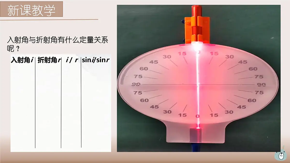 4.1光的折射课件2023-2024学年高二上学期物理人教版(2019)选择性必修第一册第8页