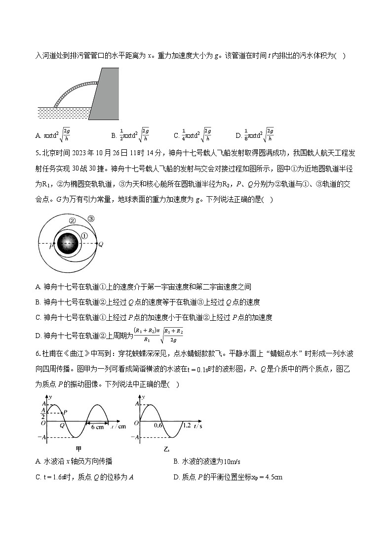 2023-2024学年安徽省皖北五校高三(第二次)模拟考试物理试卷(含详细答案解析)02