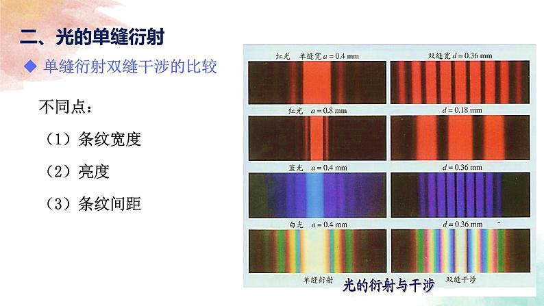 4.5光的衍射课件-2023-2024学年高二上学期物理人教版(2019)选择性必修第一册第8页