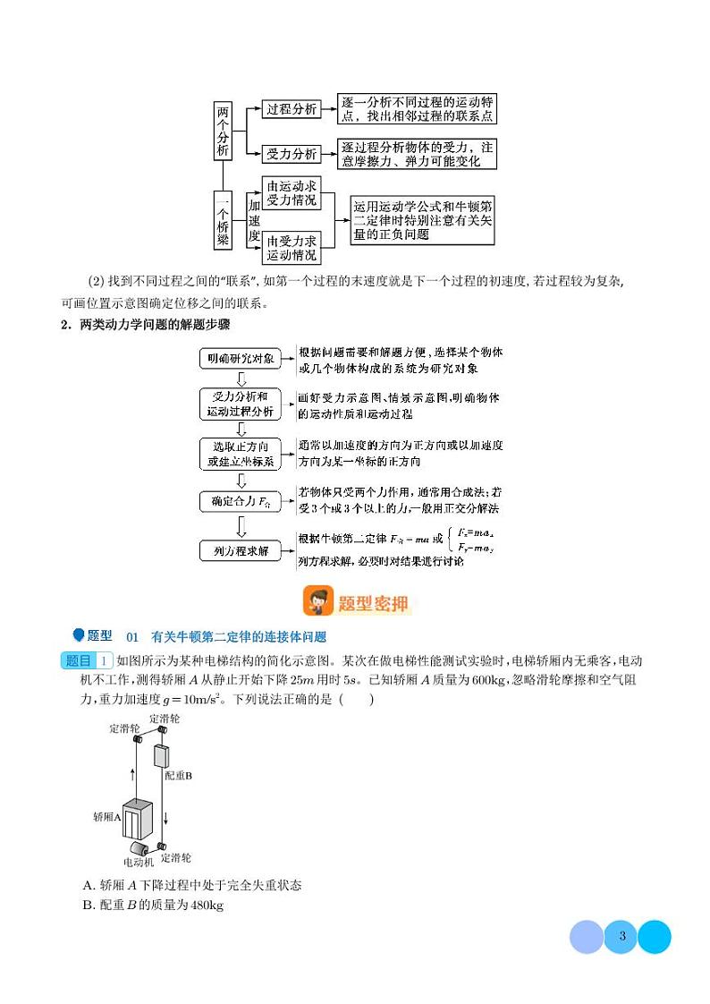 2024届新高考物理冲刺专项训练 压轴题 有关牛顿第二定律的动力学问题(原卷版+含解析)第3页