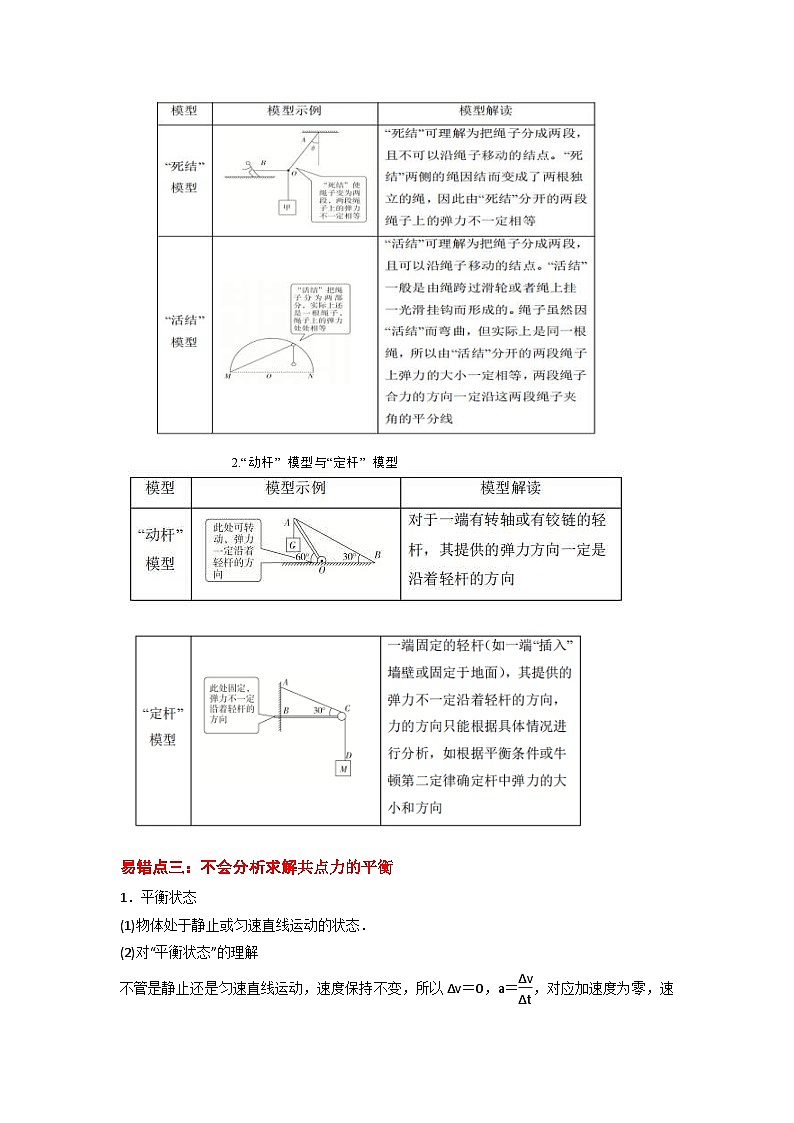新高考物理三轮冲刺易错点02相互作用(含解析)第2页